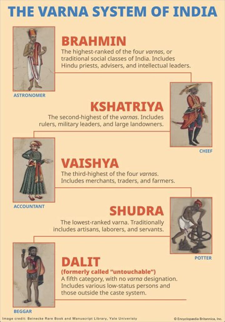Are Mehta Brahmins?