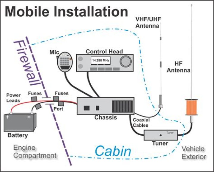 Can a CB radio talk to a VHF radio?