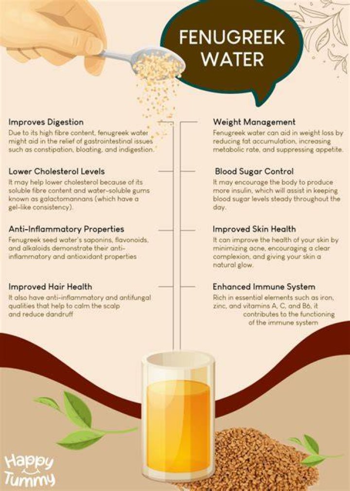 Can we drink fenugreek boiled water?