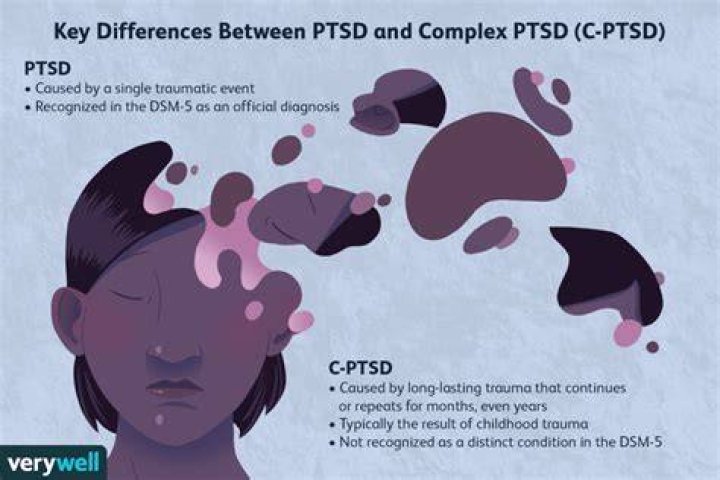 Can you tell if someone has PTSD?
