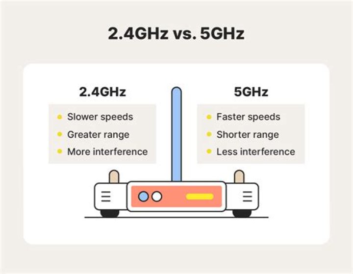 Does 5ghz use more data?