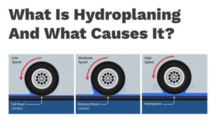Does driving in the tire wipes eliminate hydroplaning?