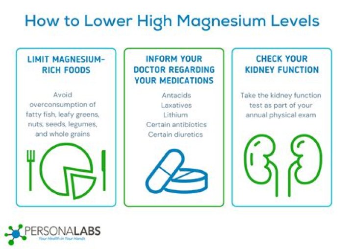 Does magnesium lower iron?