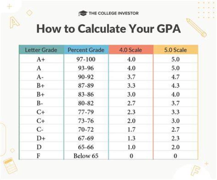 How can I get back into college with a low GPA?