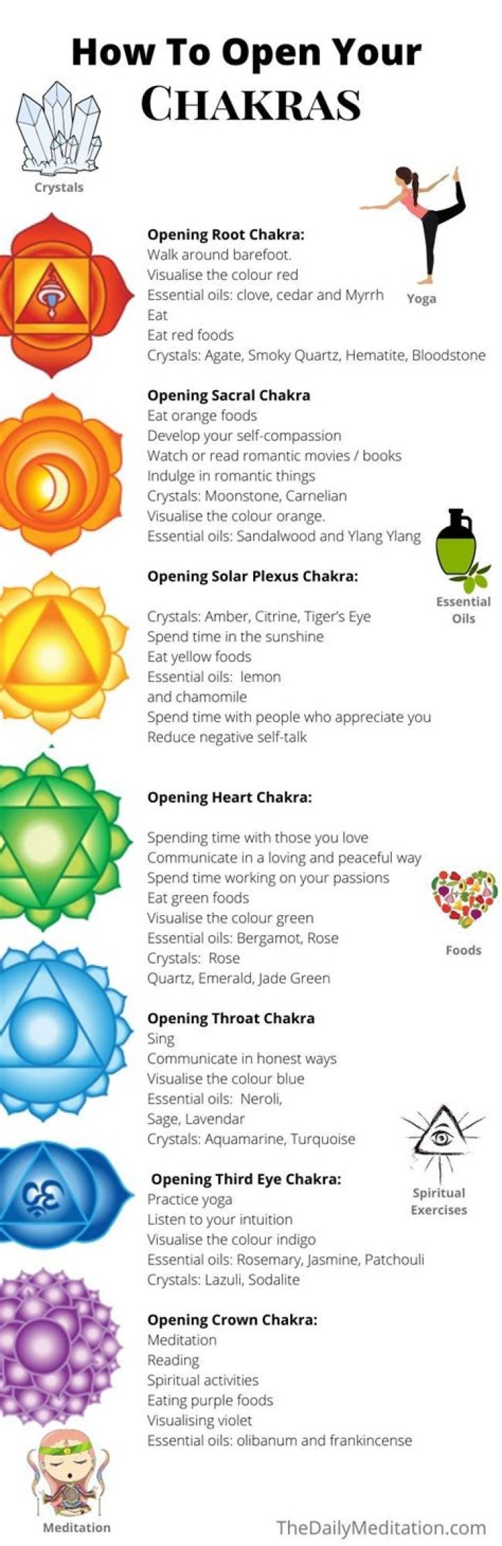 How long does it take to open your chakras?