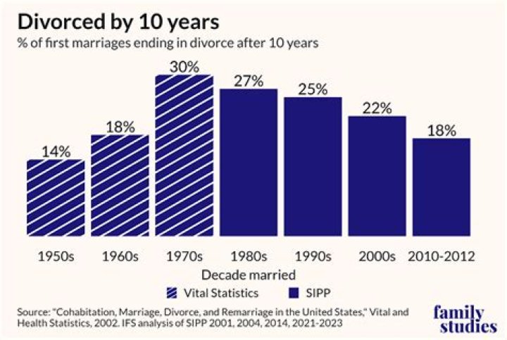 How many ADHD marriages end in divorce?