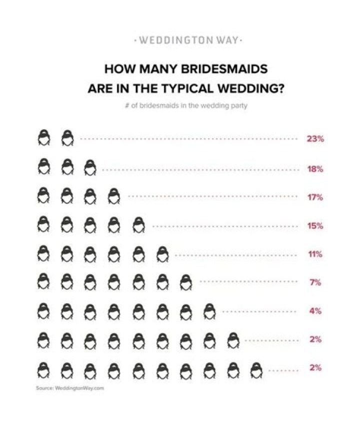 How many is too many bridesmaids?