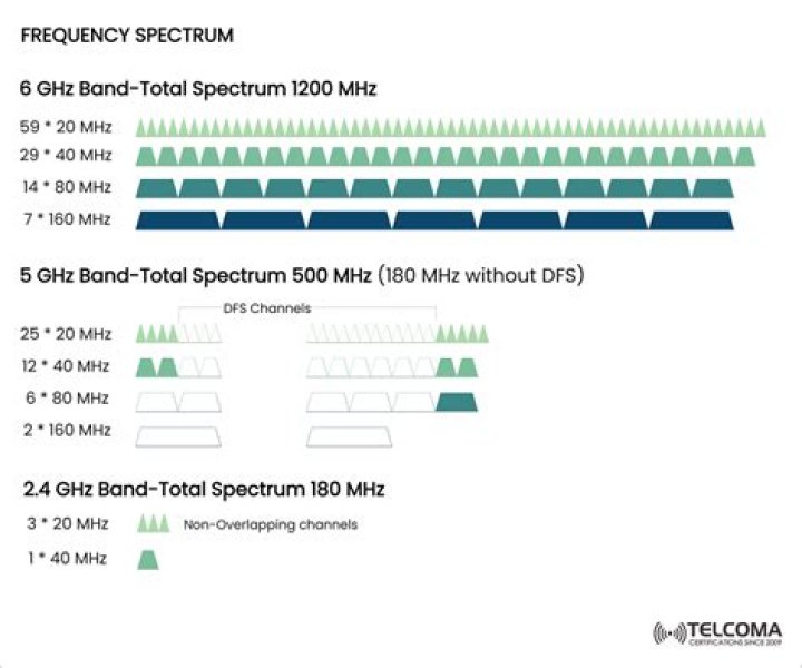 Is 1.60 GHz fast?