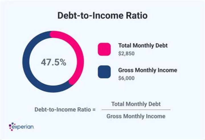 Is 37 a good debt-to-income ratio?