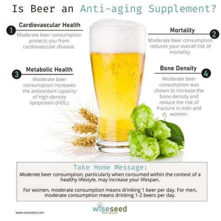 Is beer good for skin?