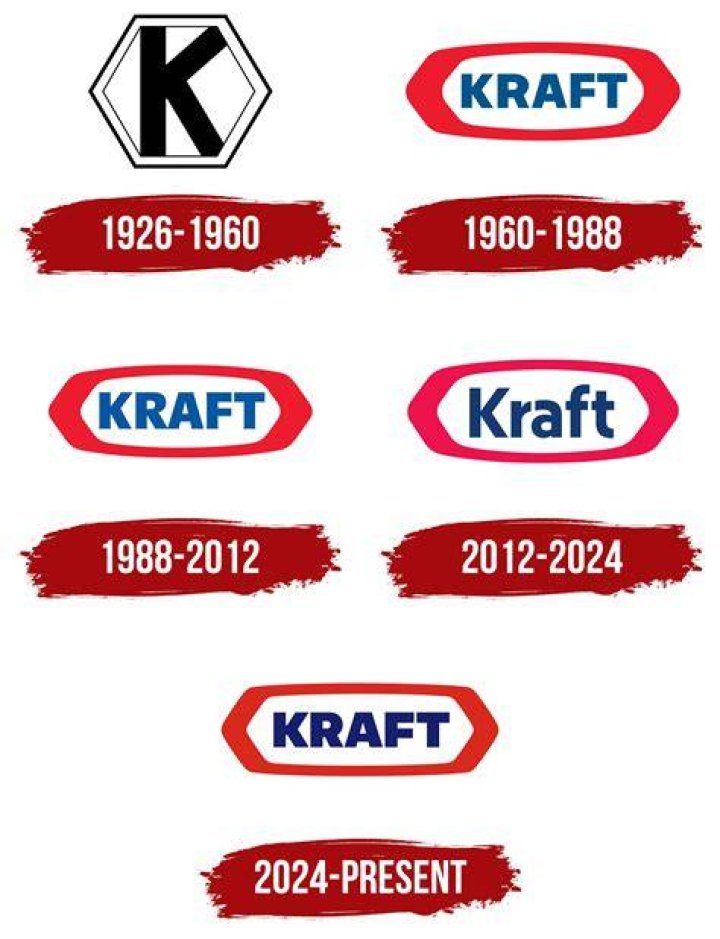 Is Kraft an American company?