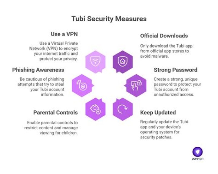 Is Tubi safe?