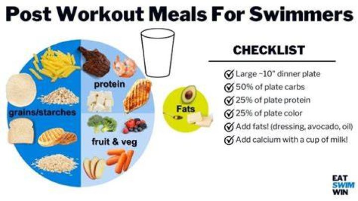 Should you eat after swimming?