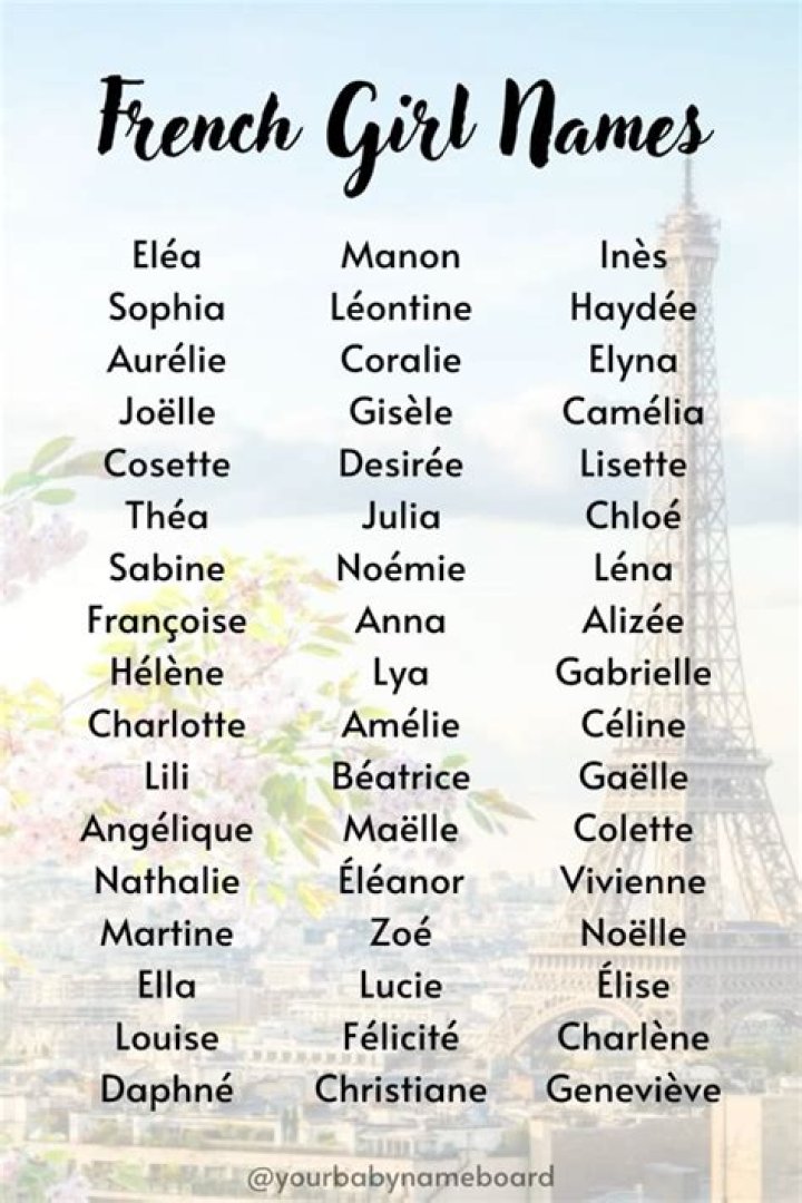 What are good Paris names?
