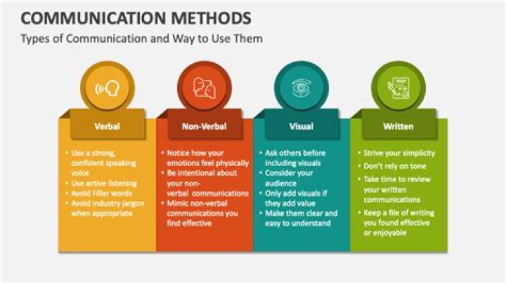 What are the 6 methods of communication?