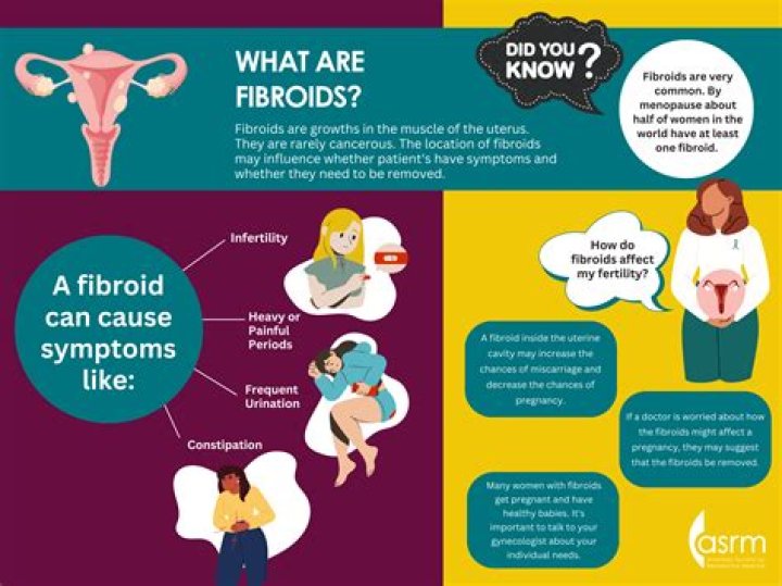 What causes a woman to get fibroids?