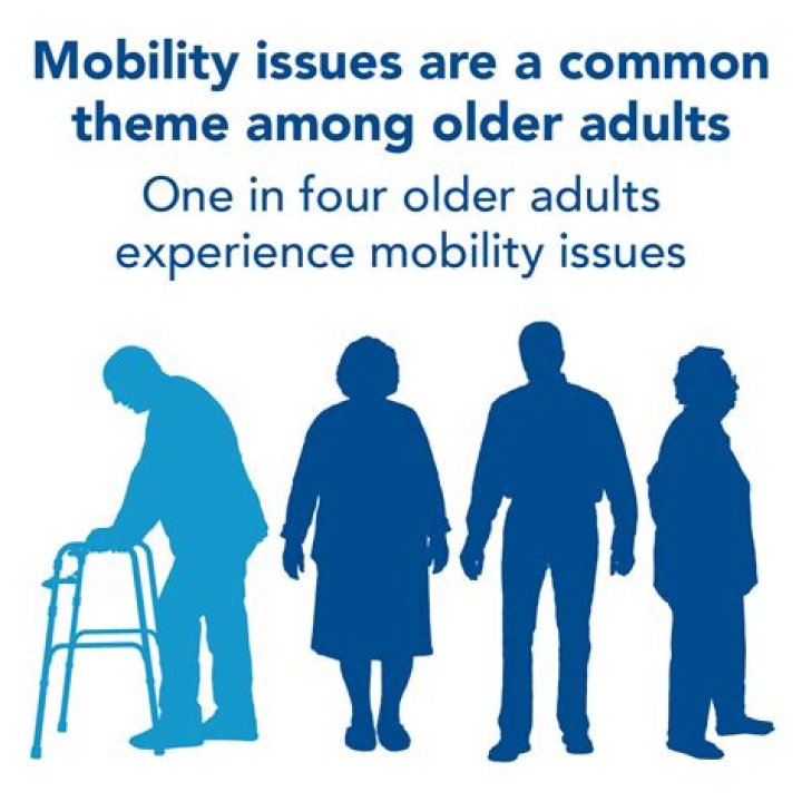 What condition most commonly causes decreased mobility in older adults?