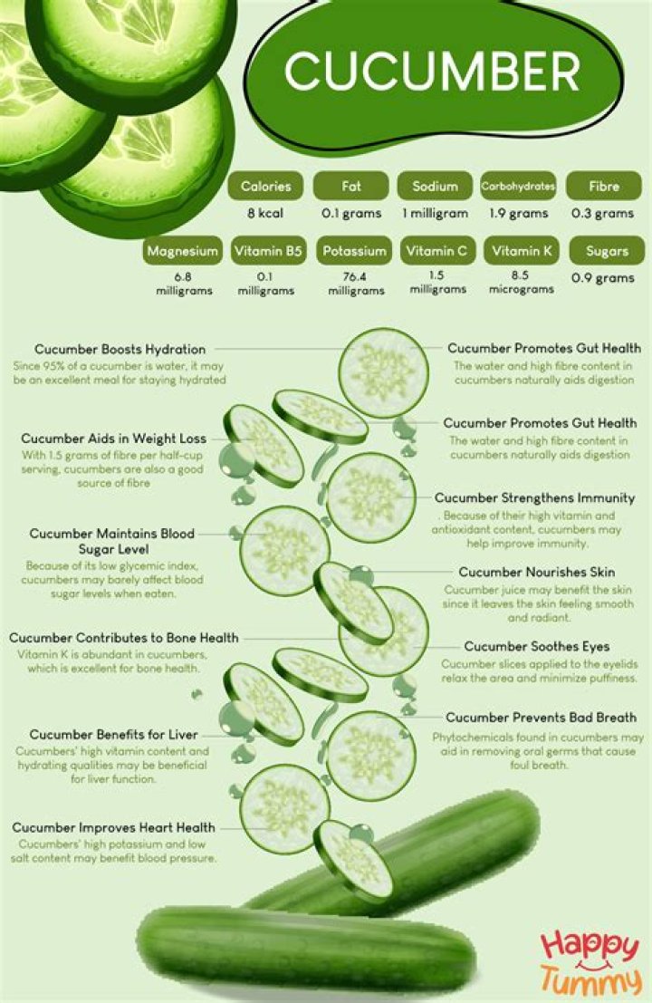 What cucumber does in the body?