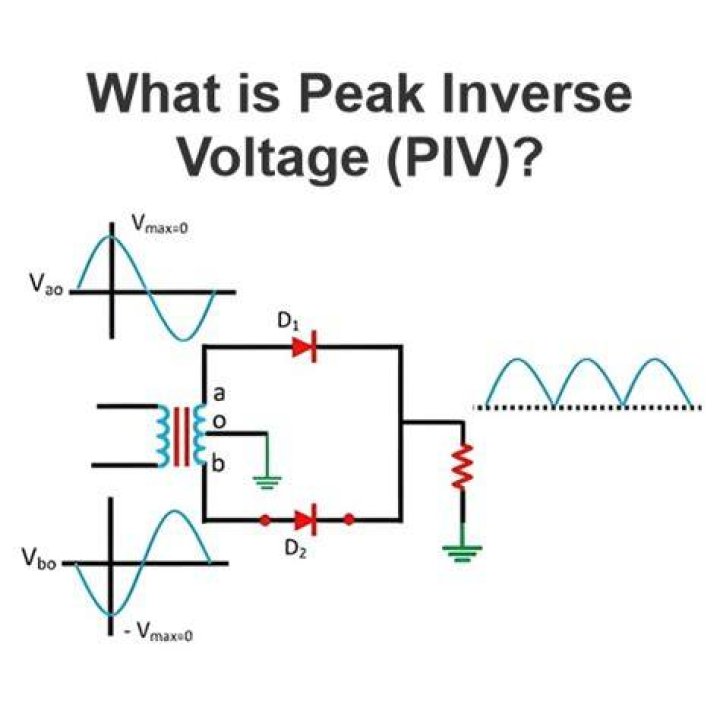 What do you mean by peak inverse voltage?