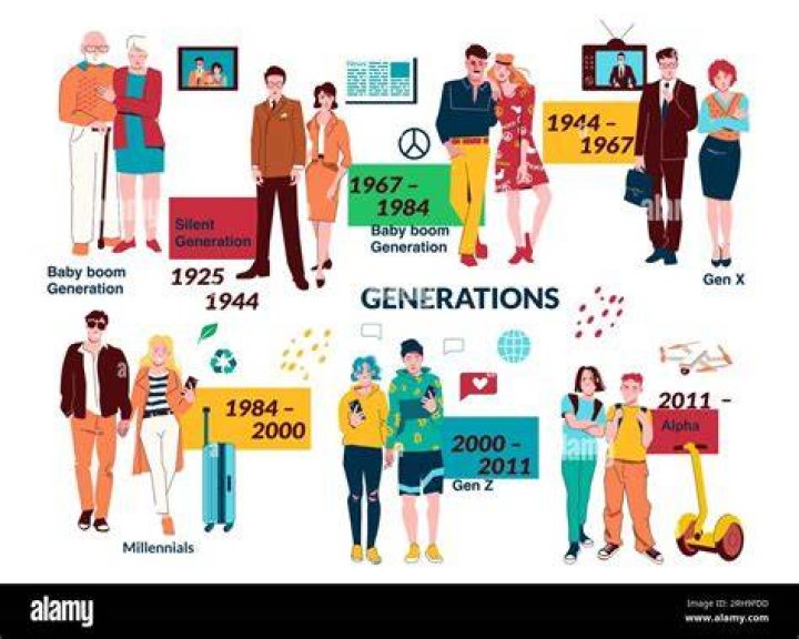 What generation are the parents of Millennials?