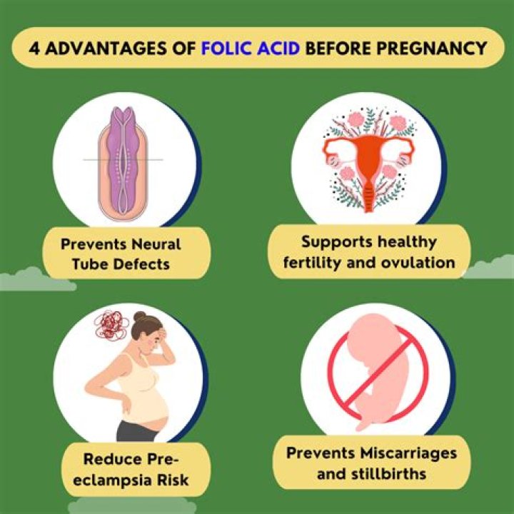 What if I wasn't taking folic acid before I got pregnant?