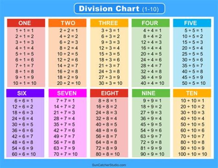 What is 5 divided O?