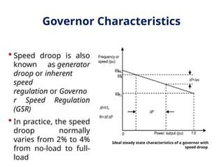 What is governor droop?