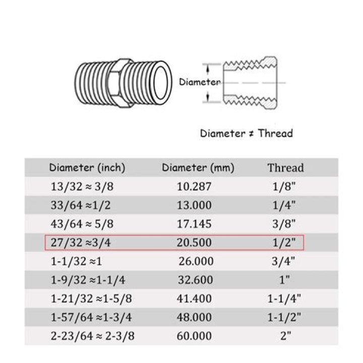 What is NPT thread size?