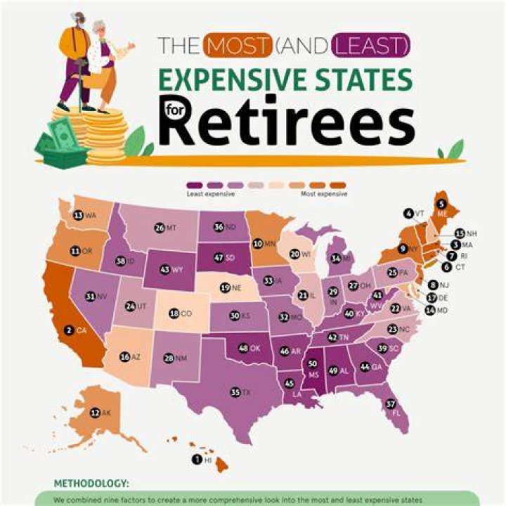What is the cheapest state to retire in 2022?
