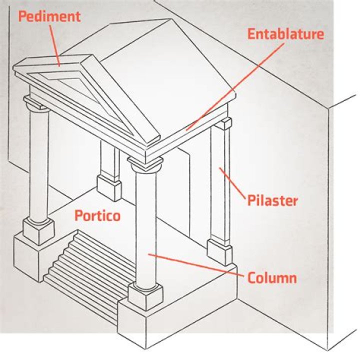 What is the difference between a portico and a pediment?