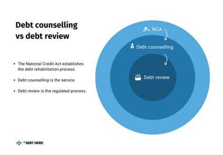 What is the difference between debt review and debt Counselling?