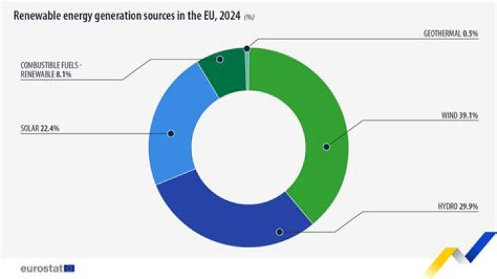 What is the most promising energy source for the future?