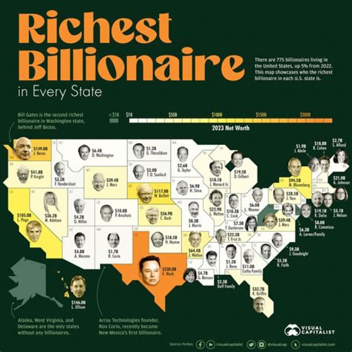 What is the wealthiest college in America?