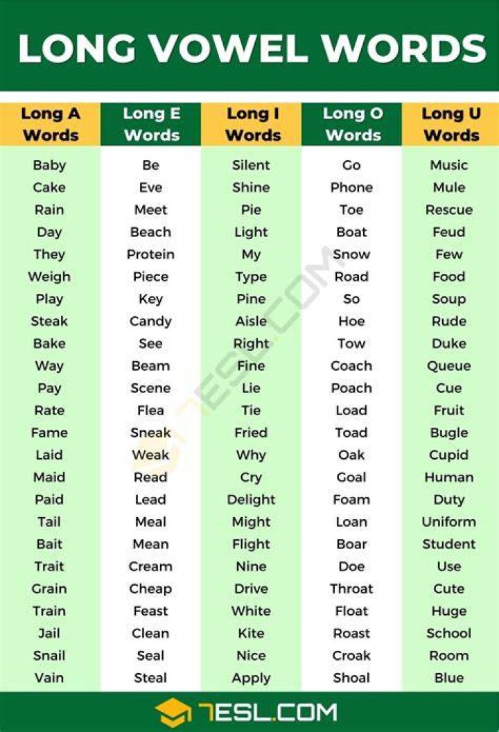 What words have long a sound?