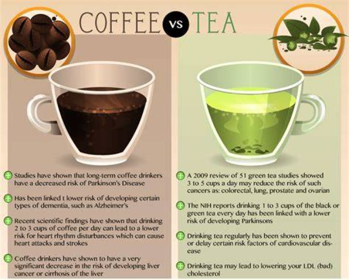 Which is more harmful tea or black coffee?