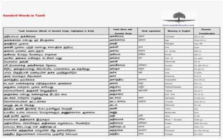 Which is older Tamil or Telugu?