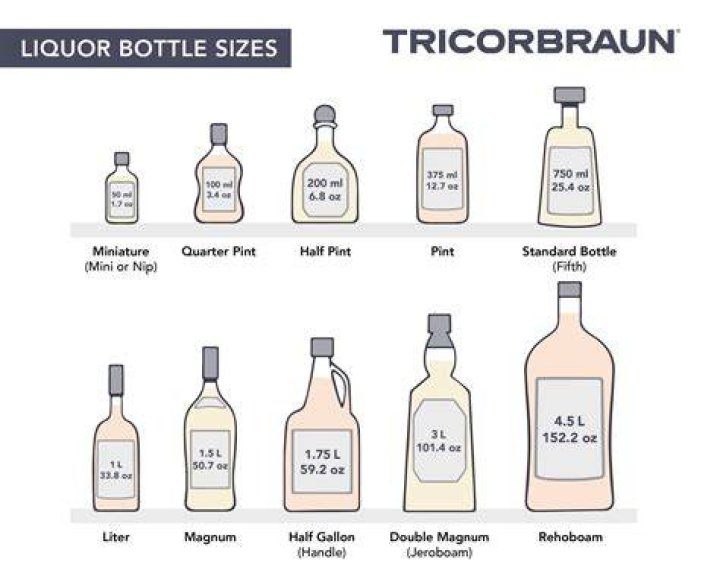 Which vodka is most alkaline?