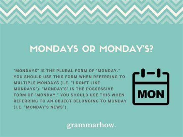Why is Monday called Monday?