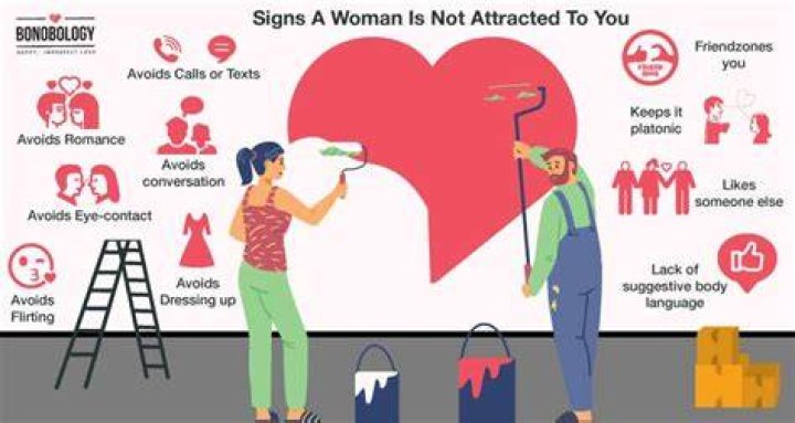 Why is nobody attracted to me?